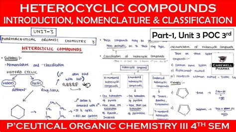 Heterocyclic Compounds Introduction Classification And