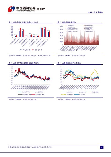 科创50etf：上交所即将上市期权合约最新标的 20230531 银河证券 16页报告 报告厅