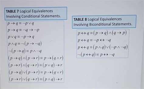 Solved Use Table 8 Logical Equivalent Involving Chegg