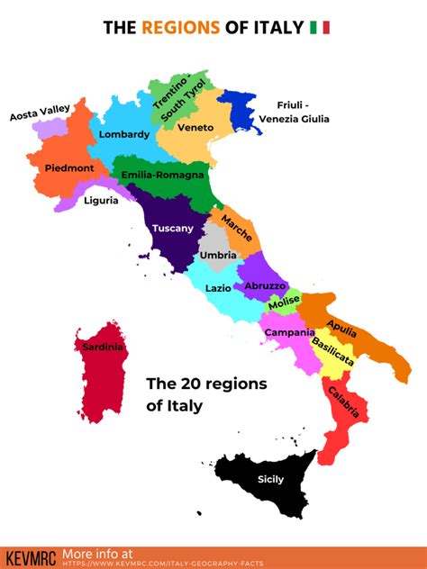 49 Interesting Geography of Italy Facts (+free infographic)