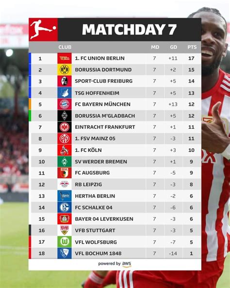 Tabla De Posiciones De La Bundesliga Tras Fechas Argentina Noti