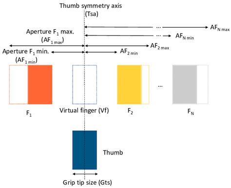 Configurable parameters of a generic gripper. | Download Scientific Diagram