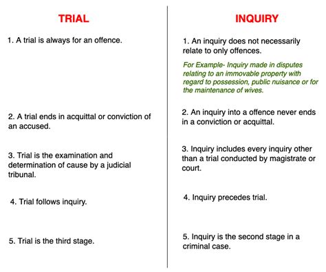 Complaint FIR Investigation Inquiry And Trial Under CrPC