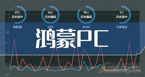 A股：鸿蒙pc概念股这4只龙头，请珍藏！（202412） 南方财富网