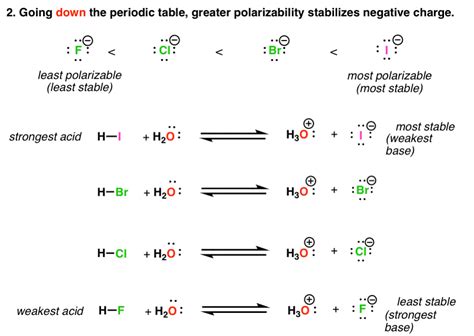 Acidity Trends In Organic Chemistry Master Organic Chemistry