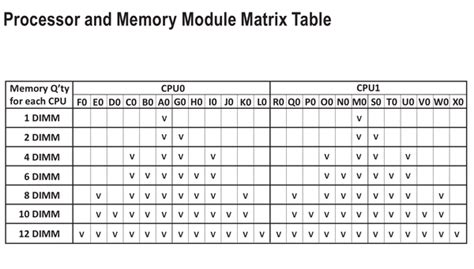 Mainboard Gigabyte MZ73 LM1 Dual Epyc 9004 Series