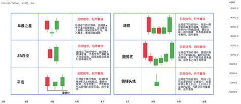 Okxbtcusdt的k线形态之 看涨k线组合 1（共6篇）由qt14263提供 — Tradingview