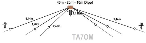 M El Yagi Ta Om Amateur Radio