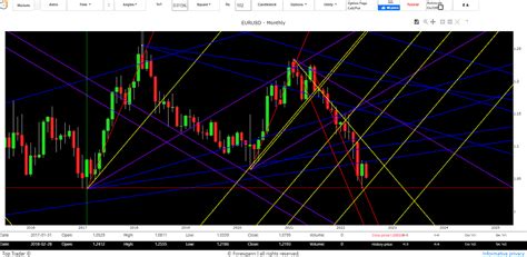 Cambio Euro Dollaro Previsioni Andamento E Segnali Forex Giugno