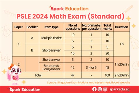 Psle Math Exam Format Explain And Made Easy