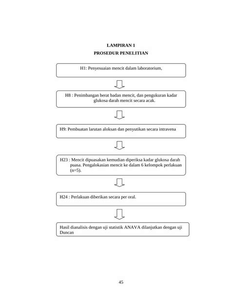 Pdf Lampiran Prosedur Penelitian Repository Maranatha Edu Test