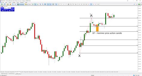 Fibonacci Trading Strategy Guide Fibonacci Retracement Levels Admirals