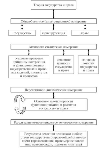 Введение в теорию государства и права, Теория государства и права как ...