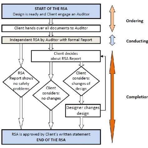 Working Diagram Of The Process For Implementing Rsa Download Scientific Diagram