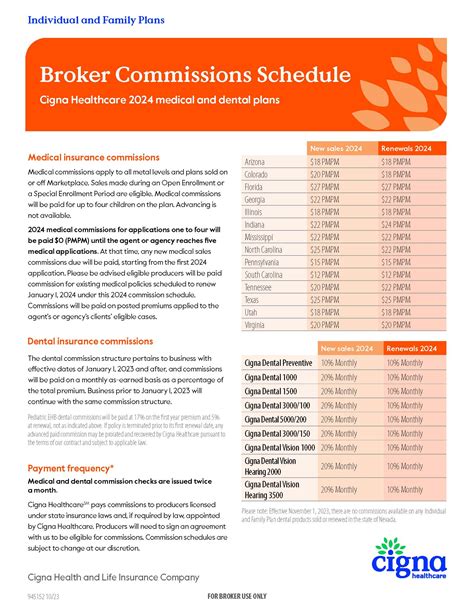 Agility Insurance Services: 2025 ACA Commission Schedules & Bonuses