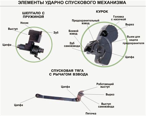 Пистолет Макарова: nagolovu_voenny — LiveJournal