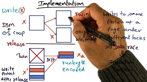 Implementation Cont Georgia Tech Advanced Operating Systems Youtube