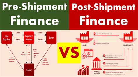 Differences Between Pre Shipment And Post Shipment Finance Youtube