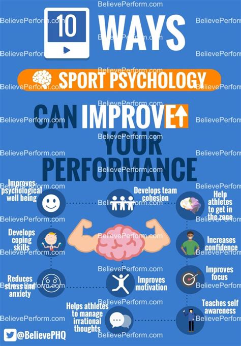 10 Ways Sport Psychology Can Improve Your Performance Believeperform