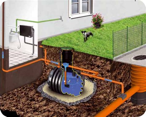 Eco Prius System Zagospodarowania Wody Deszczowej