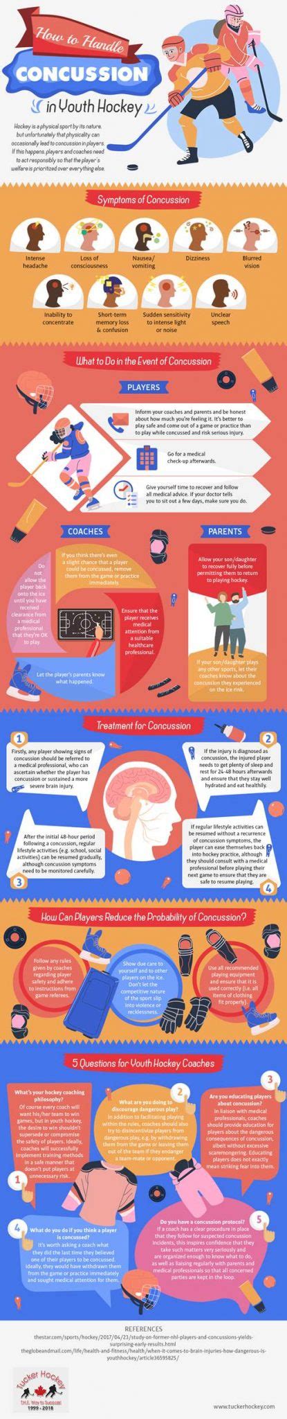 Infographic How To Handle Concussion In Youth Hockey Health Blog