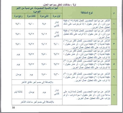 عبدالله السبيعي On Twitter يجب ان تتم محاسبتك وفق الجدول المرفق وفي