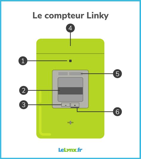 Mode Demploi Du Compteur Linky Conso D Nergie Et D Tails