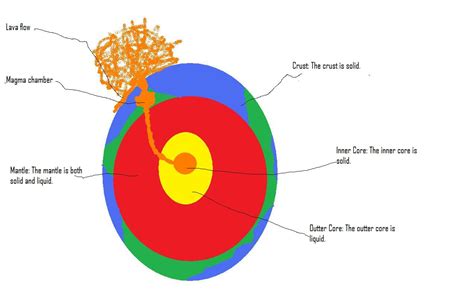 Diagram Of The Earth's Layers - exatin.info