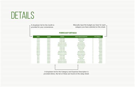 IT Revenue Forecasting Sheet Template in Excel, Google Sheets - Download | Template.net