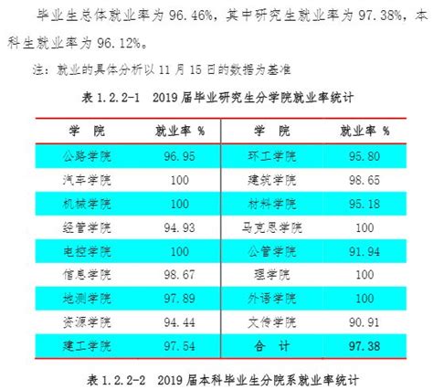 长安大学考研难度考研分数线考研报录比及考研真题资料分享 知乎