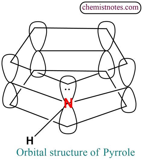 Pyrrole Furan And Thiophene 5 Membered Aromatic Heterocyclic