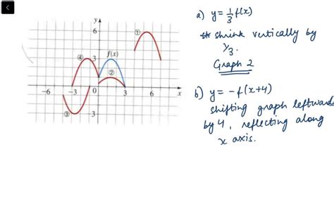 The Graph Of Yfx Is Given Match Each Equation