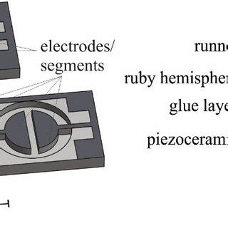 CAD-based schematic view of actuator design: (a) the structured piezo;... | Download Scientific ...