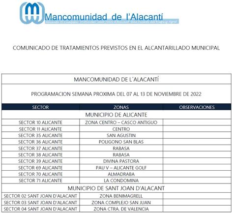 Calendario De Tratamiento De Plagas Del Al De Noviembre De