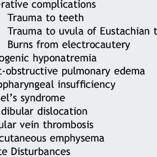 Uncommon complications of tonsil and adenoid surgery. | Download Table