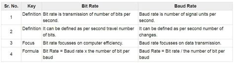 What Is Bit Rate A Complete Guide To Bit Rates