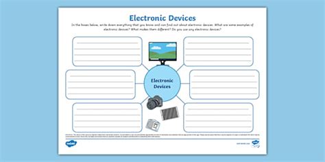 New Electronic Devices Mind Map L Enseignant A Fait