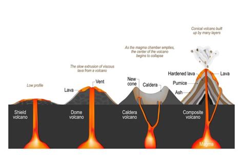 Exploring All the Different Types of Lava: A Fiery Voyage