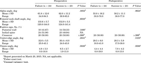 Pre And Postoperative Radiographic Parameters A Download Table