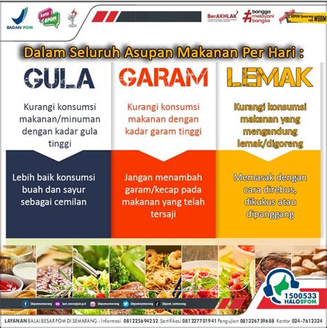 Yuk Batasi Konsumsi Garam Gula Dan Lemak Badan Pengawas Obat Dan Makanan