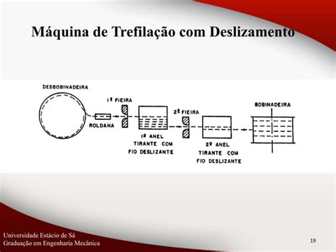 Processo De Trefila O Ppt