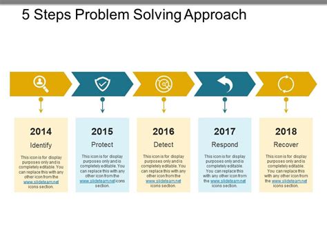 Problem Solving Process And Approach Ppt