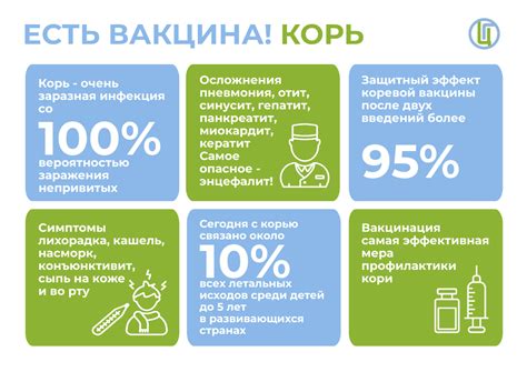 Есть вакцина! Корь