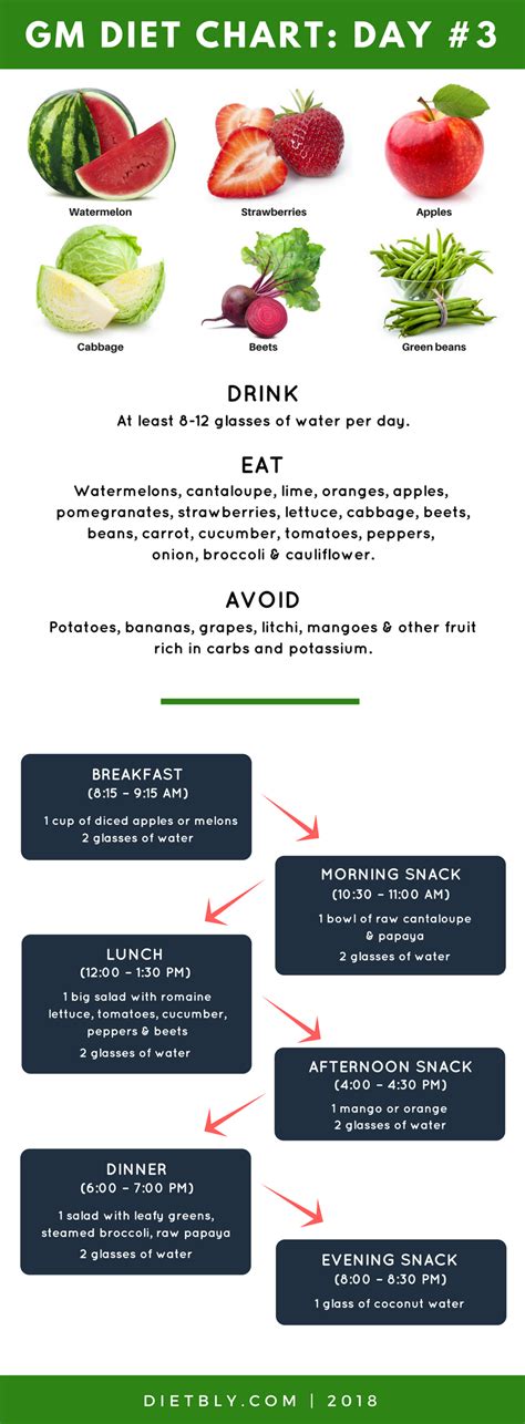 [mar 2019] Gm Diet Plan Chart For 7 Days With Bonus Tips And More