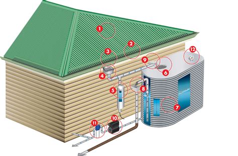 Water Harvesting Systems at best price in Gurgaon by PDM Engineers | ID: 10557196891