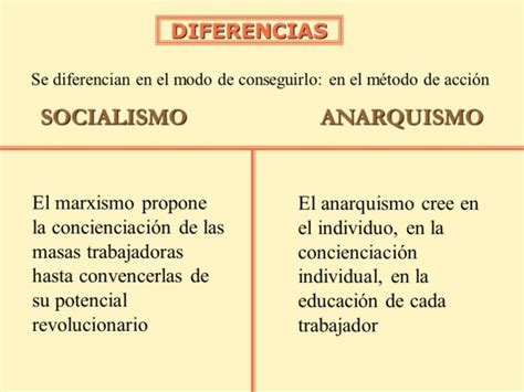 Cuadros Comparativos Entre Marxismo Y Anarquismo Cuadro Comparativo