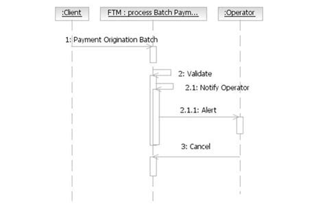 12 High Level Sequence Diagram Robhosking Diagram