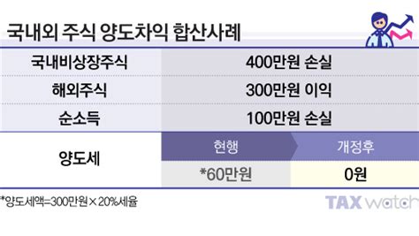 세무톡 쉽고 간편한 세무업무