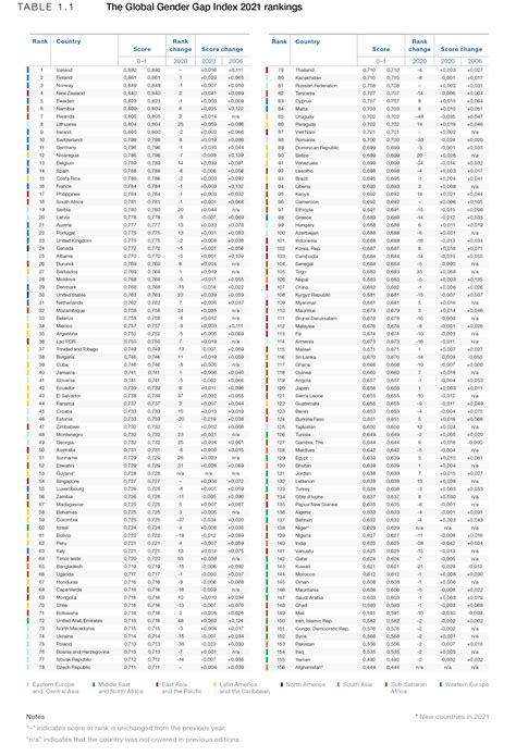 Global Gender Gap Report 2021 2022