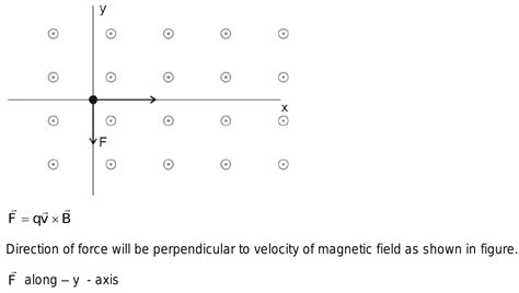 An Alpha Particle Is Moving Along X Axis In Xy Plane With V To The